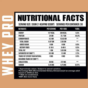 Ripped Up Nutrition Whey Pro (Trustified) | 24g Protein, 0g Sugar | 1.8 Kg, 55 Servings